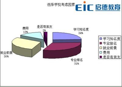 2009年中國學(xué)生留學(xué)意向國家調(diào)查報(bào)告